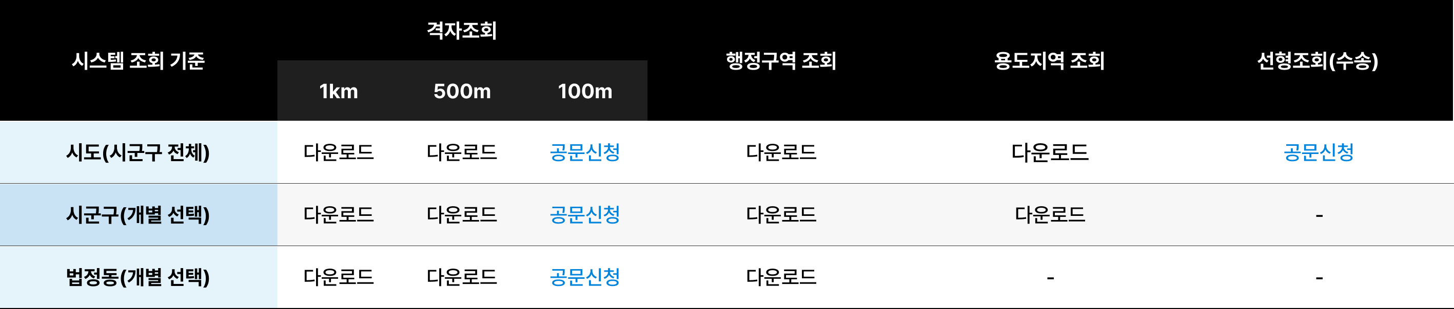 다운로드 범위안내