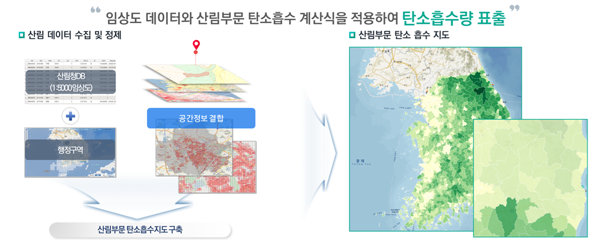 임상도 데이터와 토지이용부문 탄소흡수 계산식을 적용하여 탄소흡수량 표출
				     산림 데이터 수집 및 정제 (산림청 DB 1:5000 임상도, 행정구역, 공간정보 결합) -> 토지이용부문 탄소공간지도 구축
				     -> 토지이용부문 탄소 흡수 지도